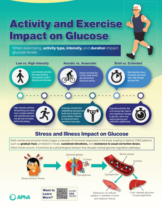 Exercise Impact Thumbnail