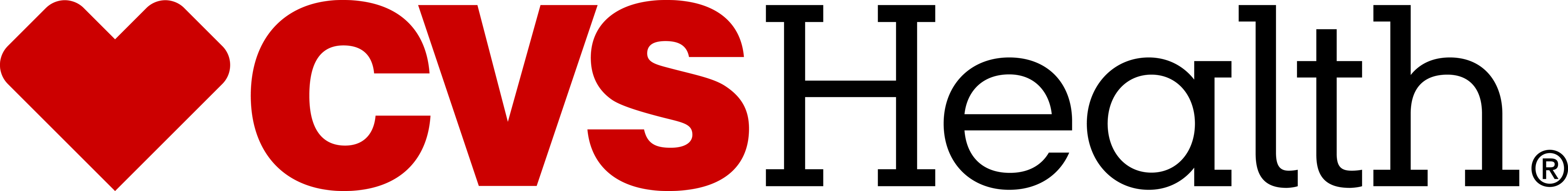 CVS_Health