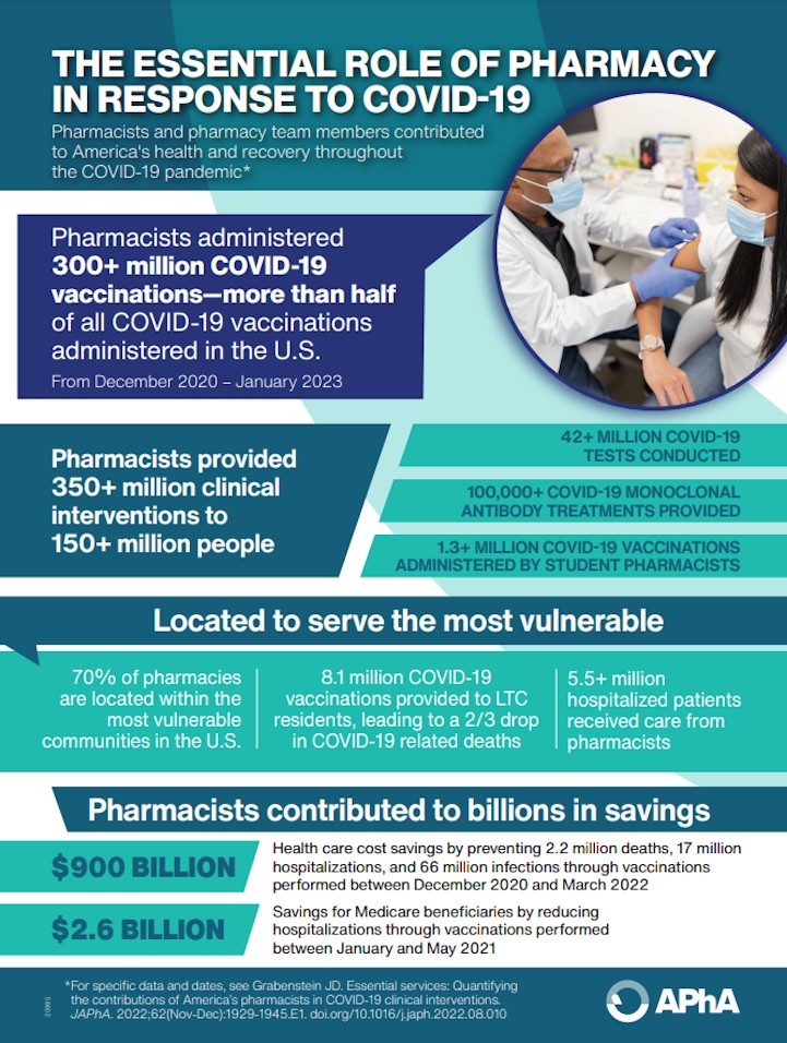 The Essential Role of Pharmacy in Response to COVID-19
